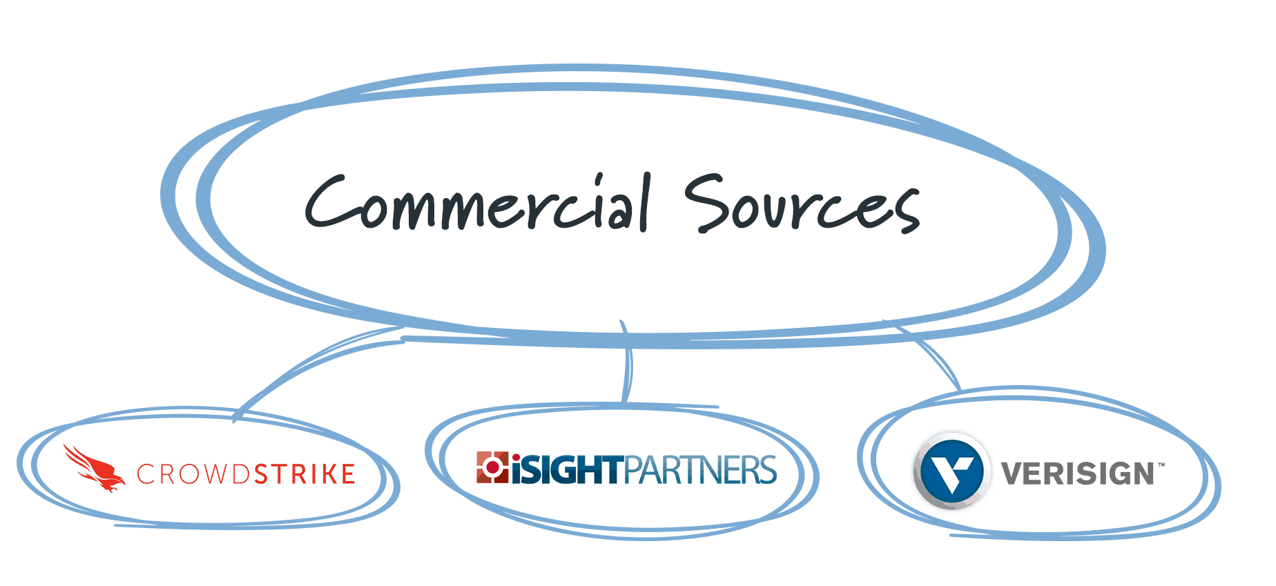 commercial-sources