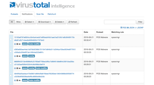 Virus Total Intelligence notification page