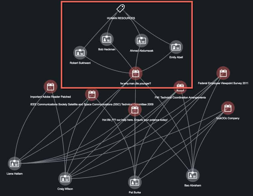 attack attribution