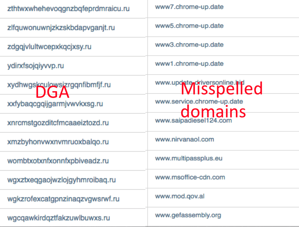 DGA Domains