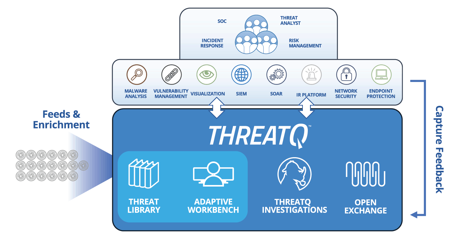 Threat Intelligence Management | Aggregate, deduplicate, normalize, and enrich
