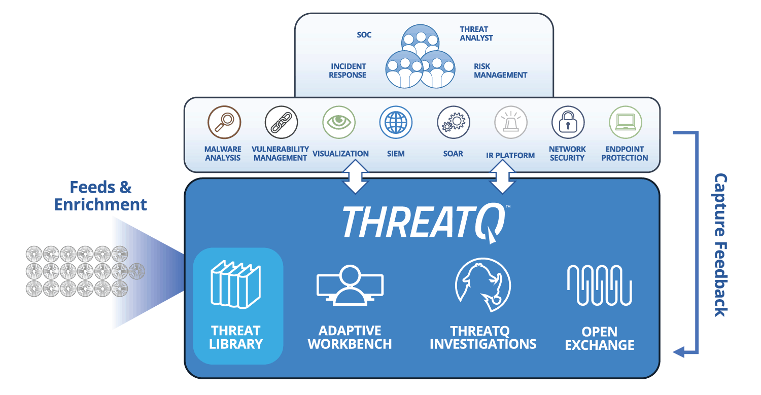 Threat Intelligence Management | Prioritize based on your risk