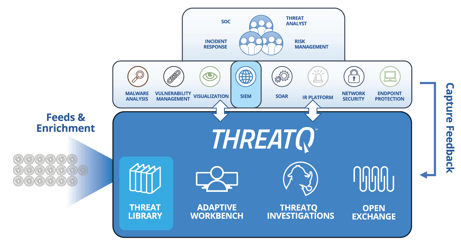 Alert Triage | SIEM alert