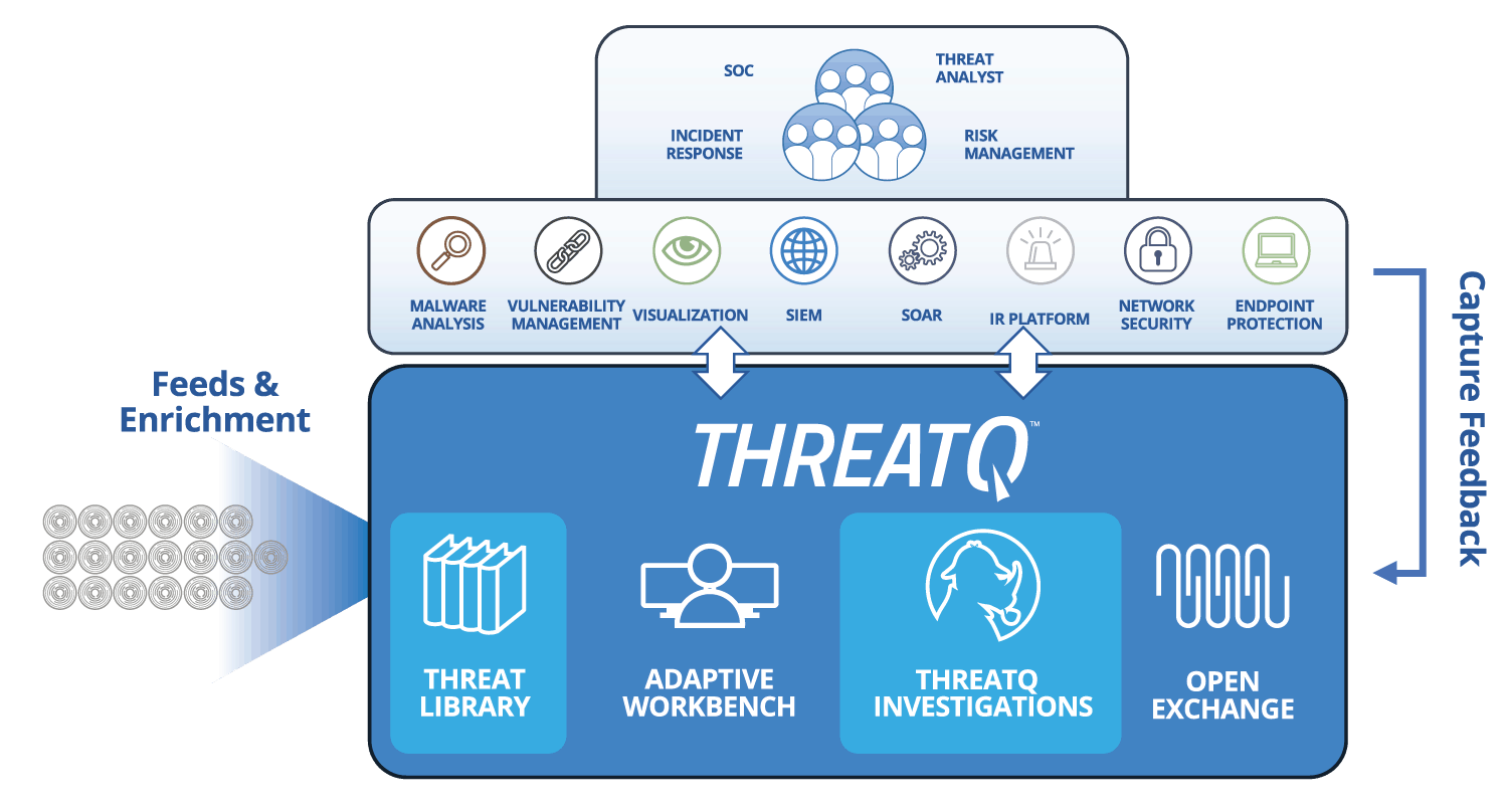 Alert Triage | Visualize alert relationships