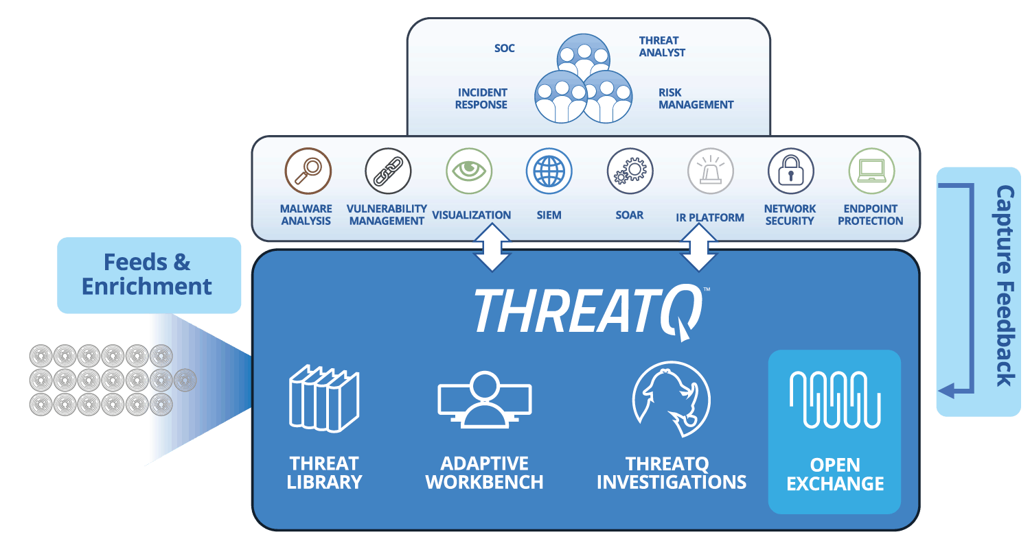 Alert Triage | Add context