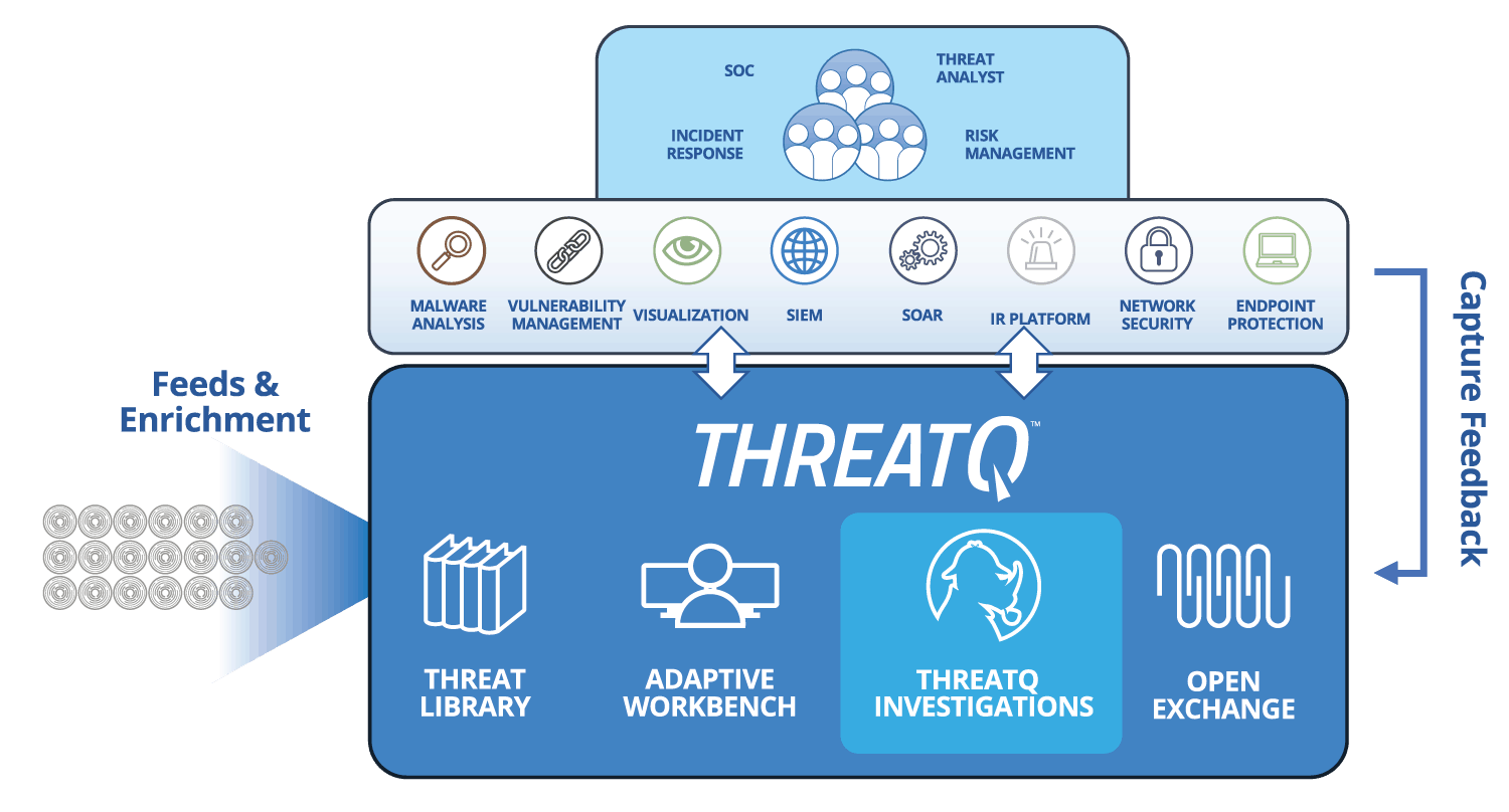 Alert Triage | Publish investigation and add teams for collaboration