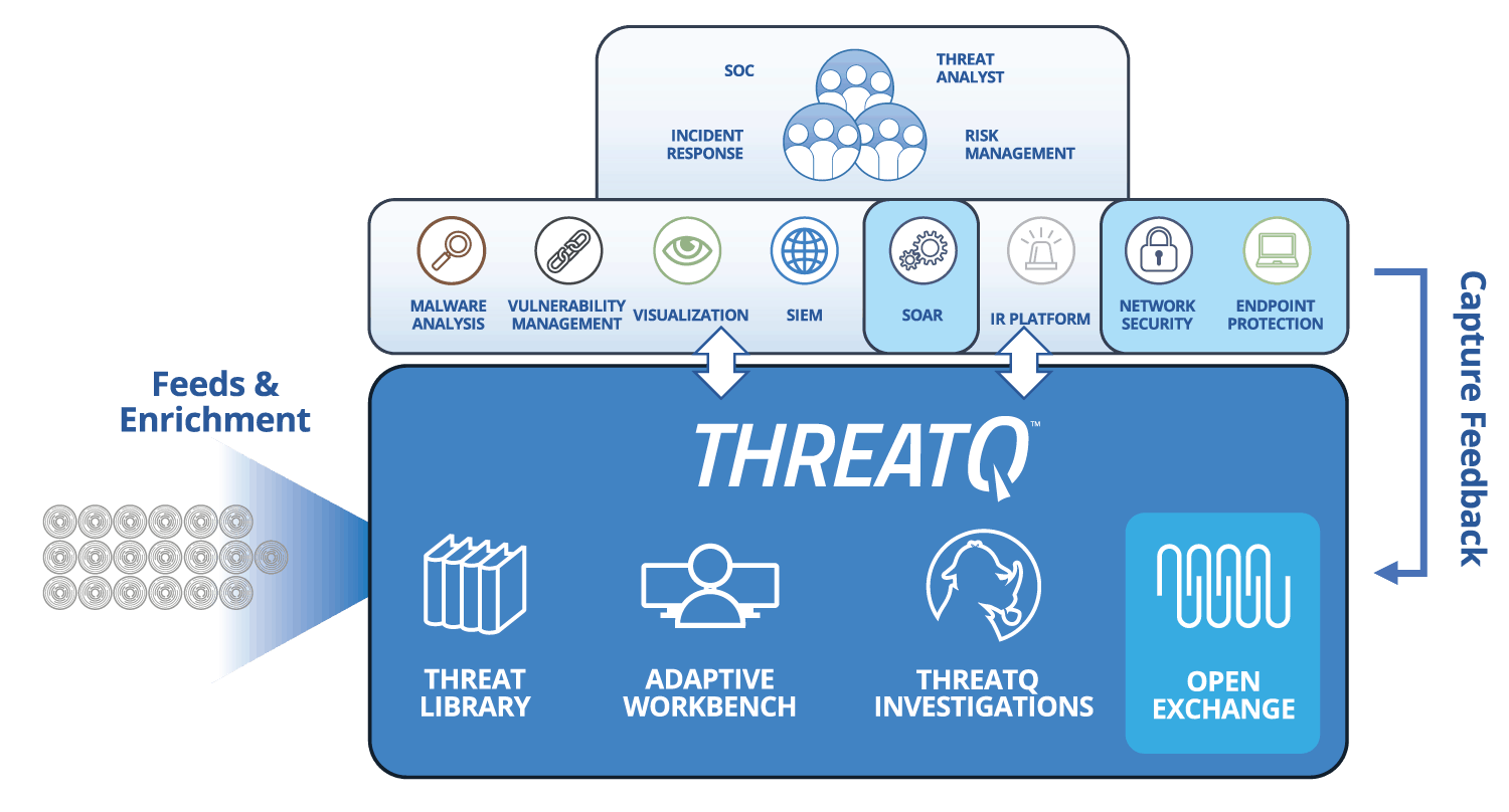 Spear Phishing | Automatically deploy indicators to security infrastructure