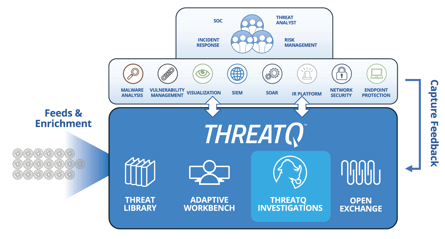 Threat Hunting | Open an investigation