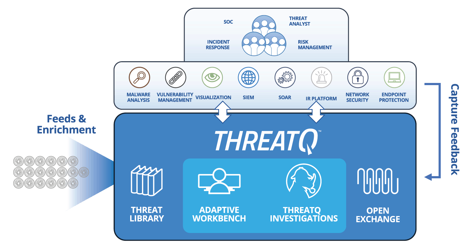 Threat Hunting | Find related indicators and enrich data