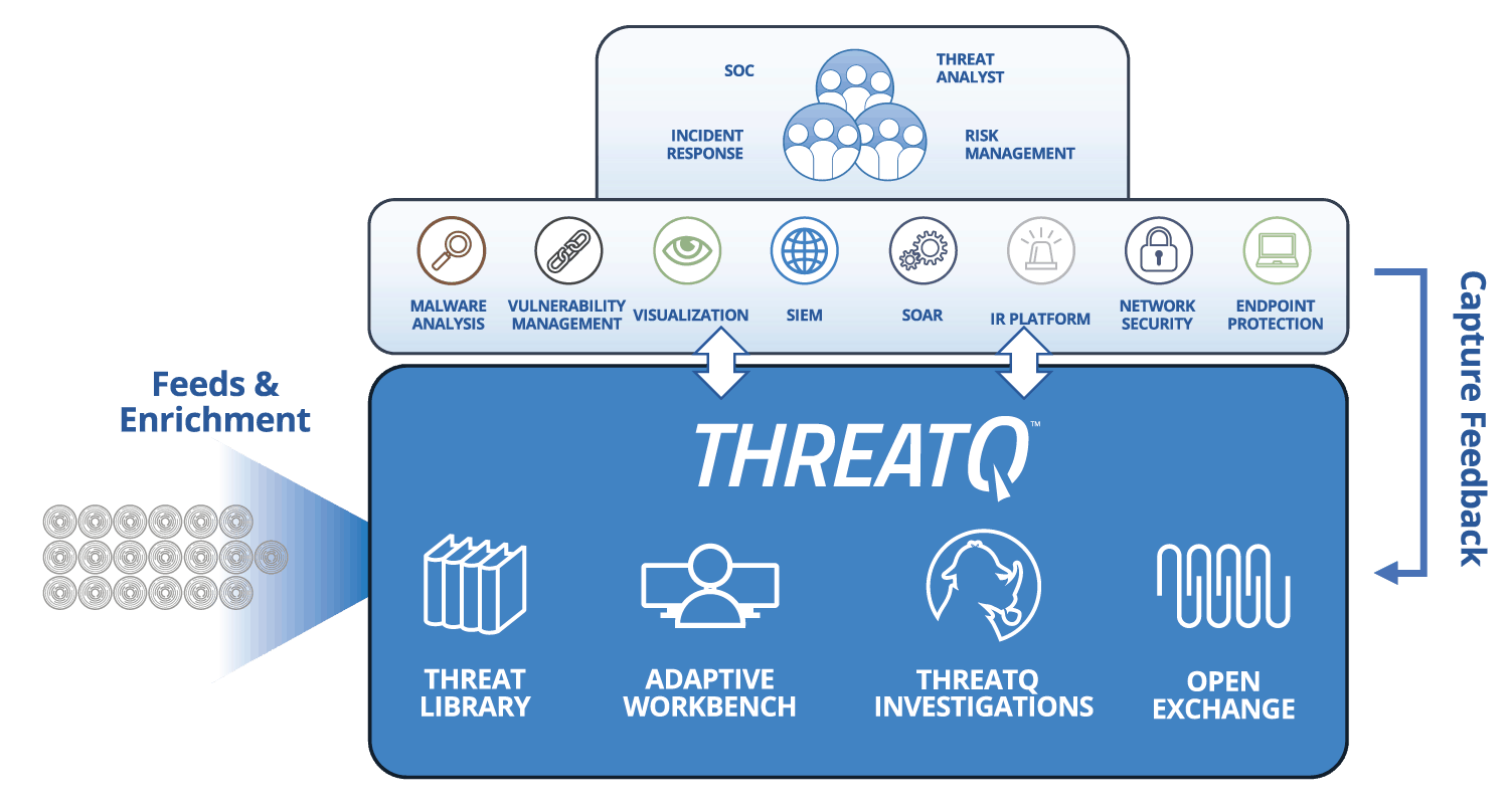 Alert Triage | ThreatQ