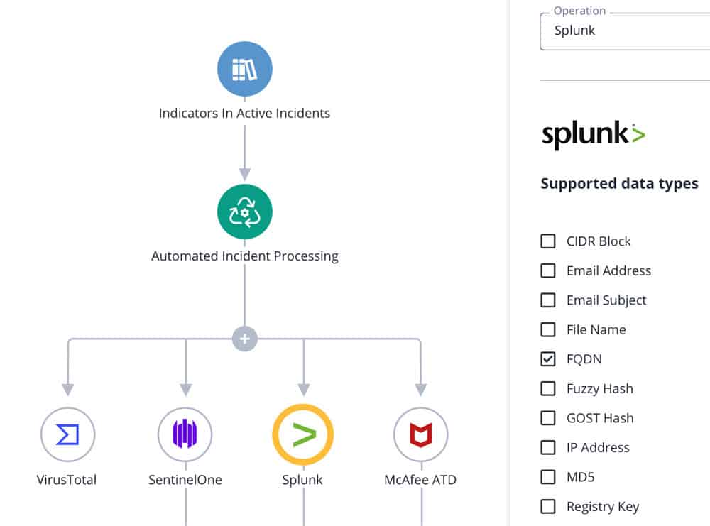 TDR Orchestrator - Splunk