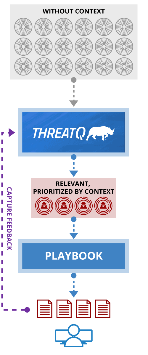 Data Driven Architecture