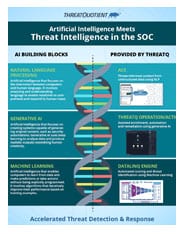 AI Infographic - ThreatQuotient