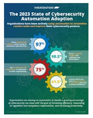 2023 State of Cybersecurity Automation Adoption